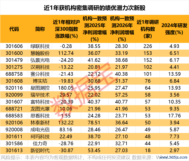 （著作开始：数据宝）